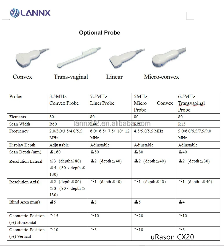 LANNX uRason CX20 In Stock product Laptop scanner ultrasonido ecografo sonography machine 2D/3D Color Doppler Ultrasound