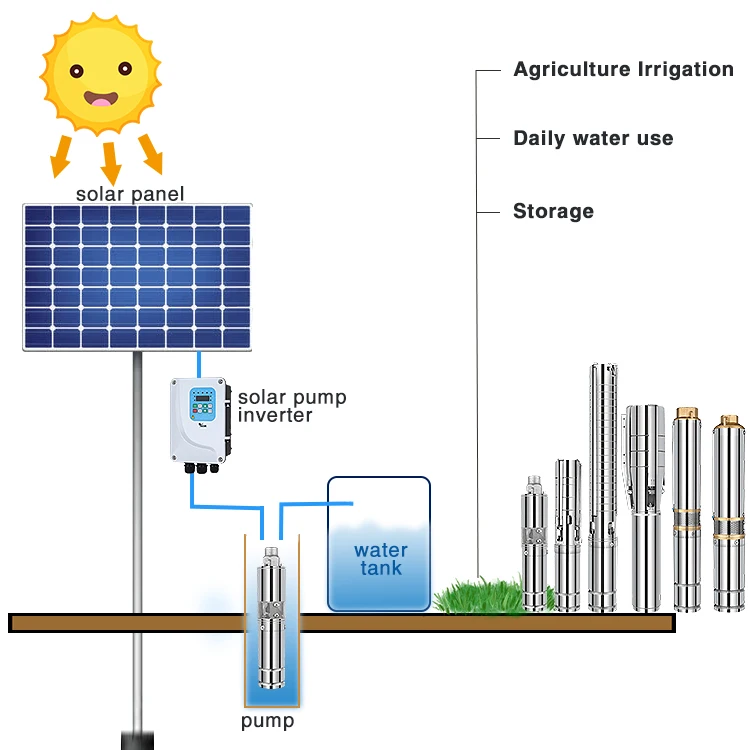 High Pressure solar cell water pumping machine