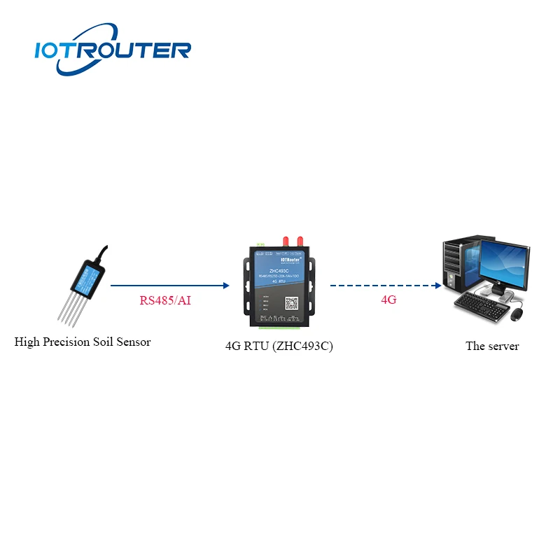 Soil Sensor Rs485 Modbus Soil Temperature Moisture Meter Probe Sensor With Factory Price