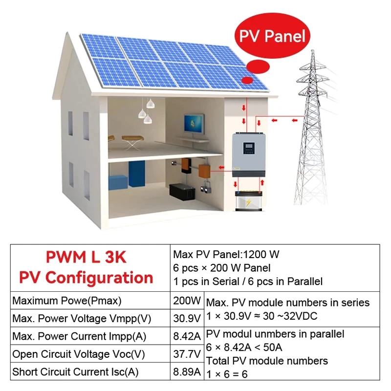 3000VA 2400W Solar Hybrid Inverter 24V 110V With PWM 50A Charging Controller Max PV 80V 8kw Hybrid power system