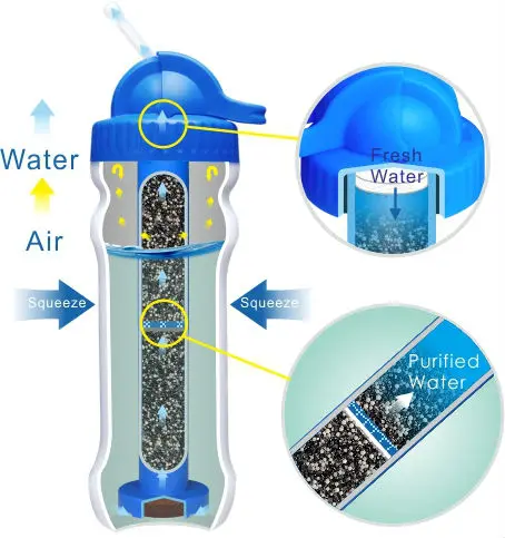 Diercon Hot Sales Outdoor Drinking Direct Water Bottle Personal Activated Carbon Water Purifier Bottle for Daily Water (PB02)