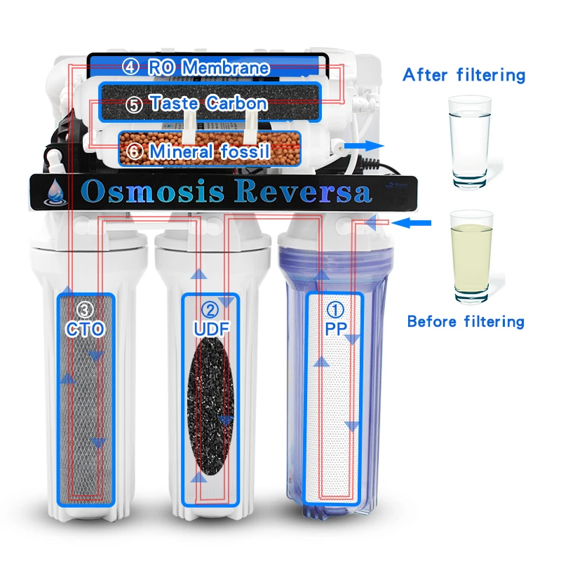 Household  Purification 7 Stages RO System Alkaline Water Filters Ro Water Purifier