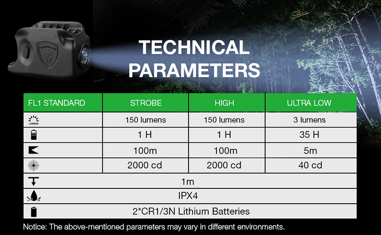 GUNFLOWER Tactical LED Light 150 Lumens Flashlight IPX4 Rated Waterproof