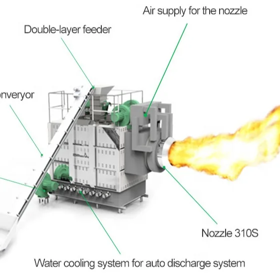 biomass renewable energy biomass heating biomass wood burner machine