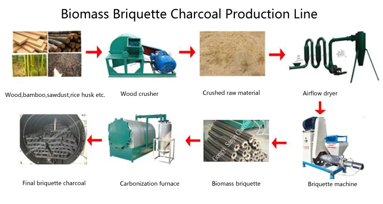 High Quality Wood Sawdust Biomass Briquette Making Machine