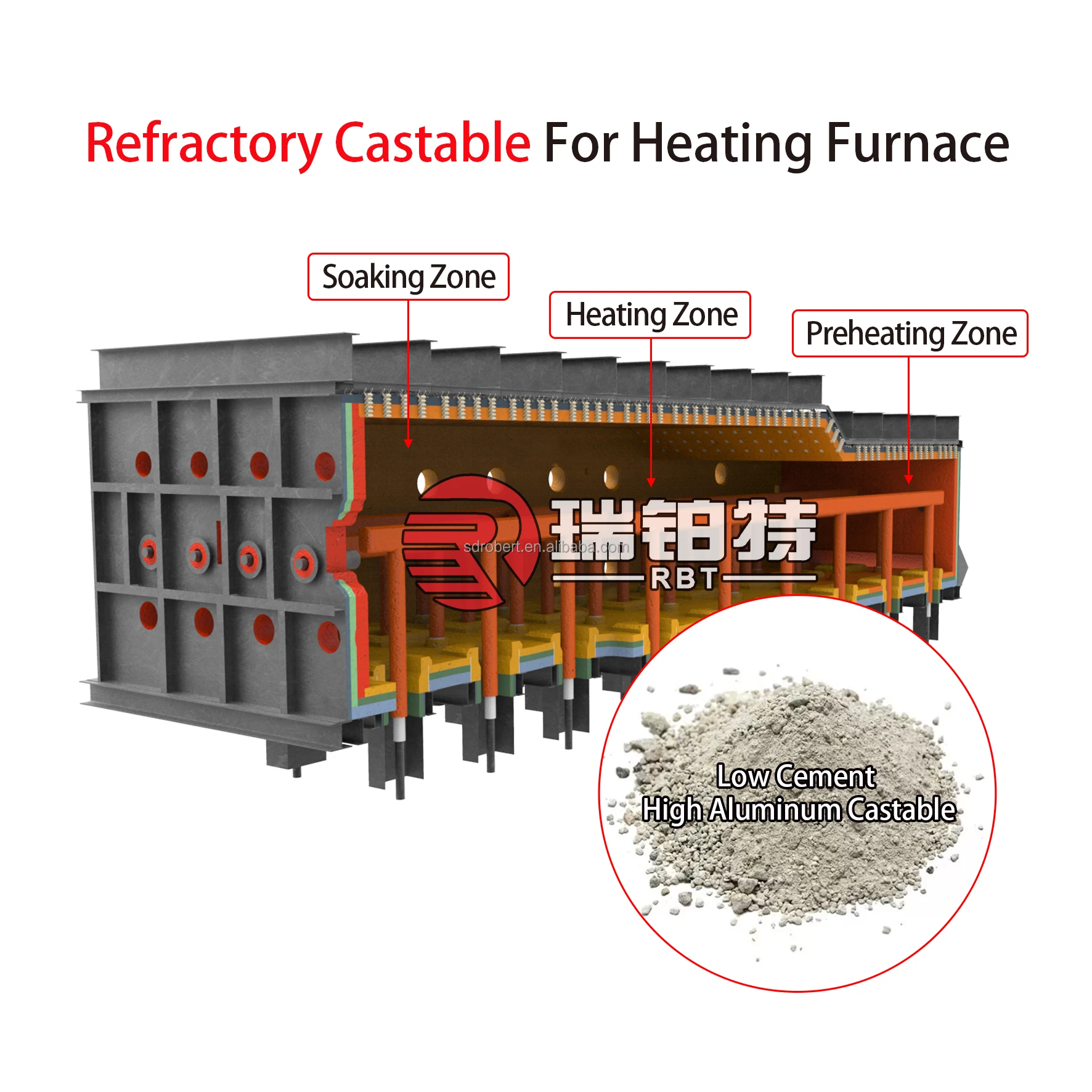 Lowest Price High Alumina Refractory Castable For High-Temperature Kilns