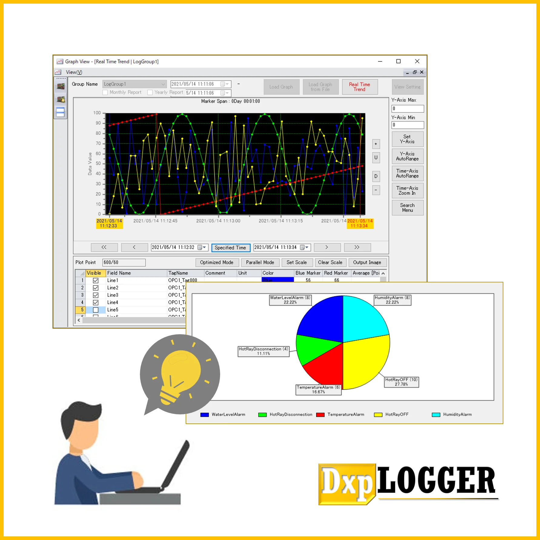 DxpLOGGER V3 enterprise industrial communication visualization traceability software data analysis