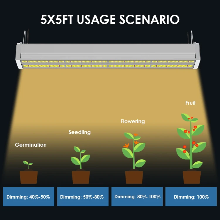 Greenhouse Lighting Systems Slim Shadow Free Design High Efficiency 3.0 umol/J 720W Led Grow Light Strip Waterproof Factory