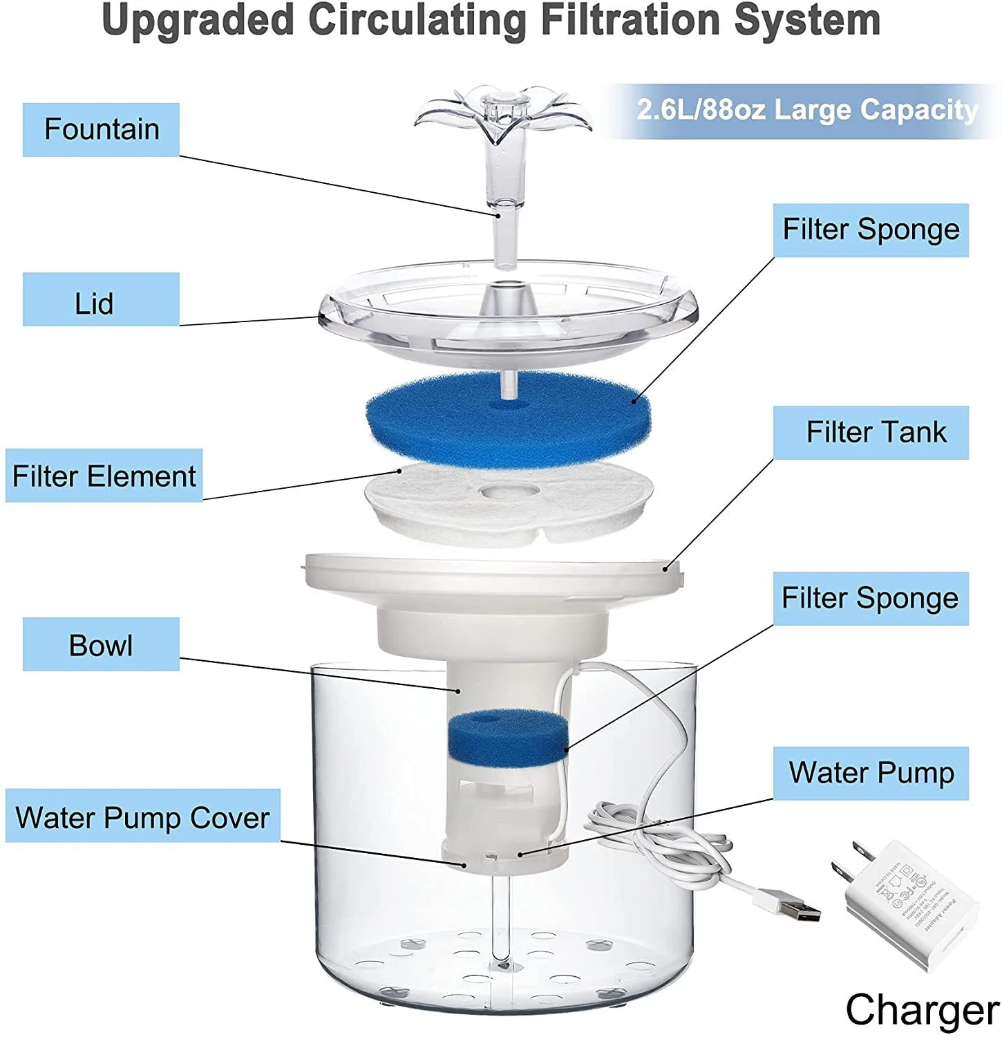 
2.6L Cat Water Fountain Filter Automatic Sensor Drinking Fountain For Cats Feeder Pet Water Dispenser Auto Drinker For Cats 