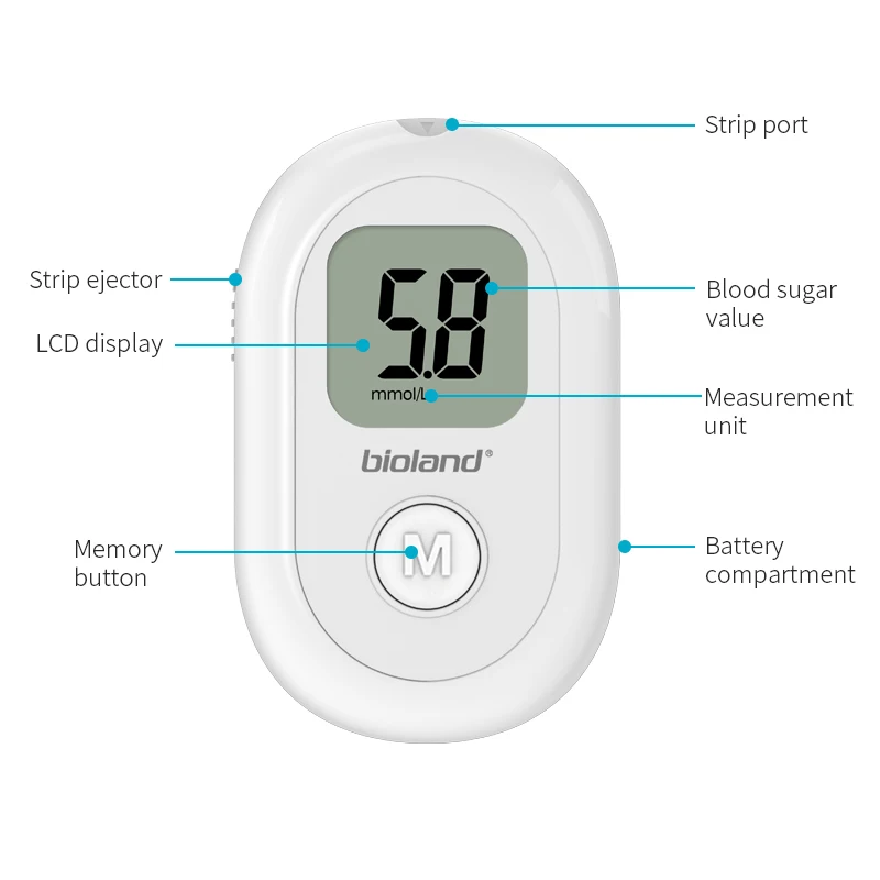 European Grade Glucose Monitoring Device For Sale