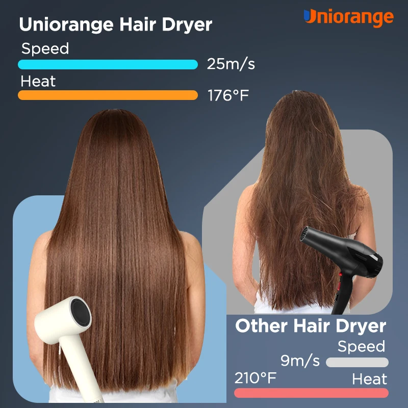 Plasma ion ionic intelligent professional hair dryers fast drying Blow Dryer Wavytalk  alternatives hair dryer