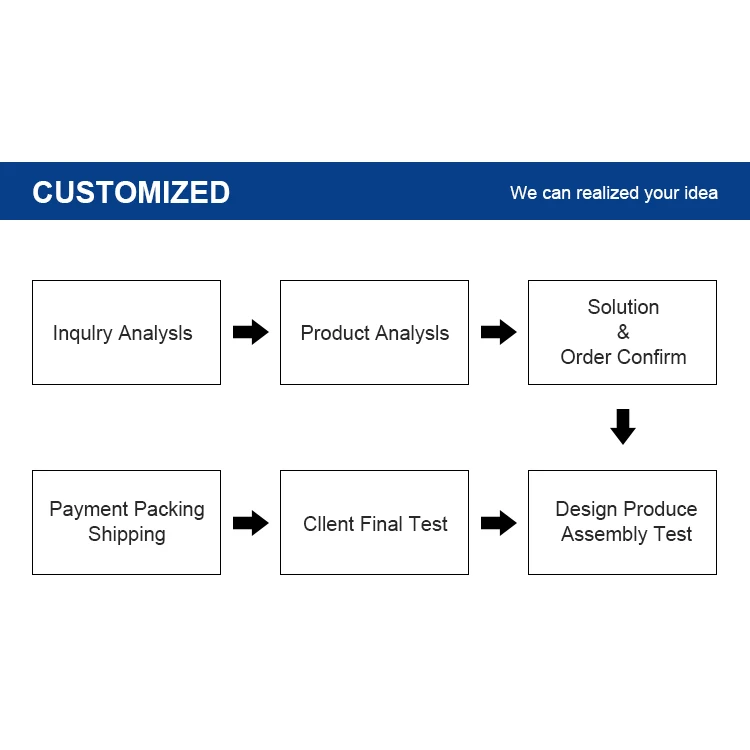 Factory price automatic textile plastic ultrasonic welding machine lids toys