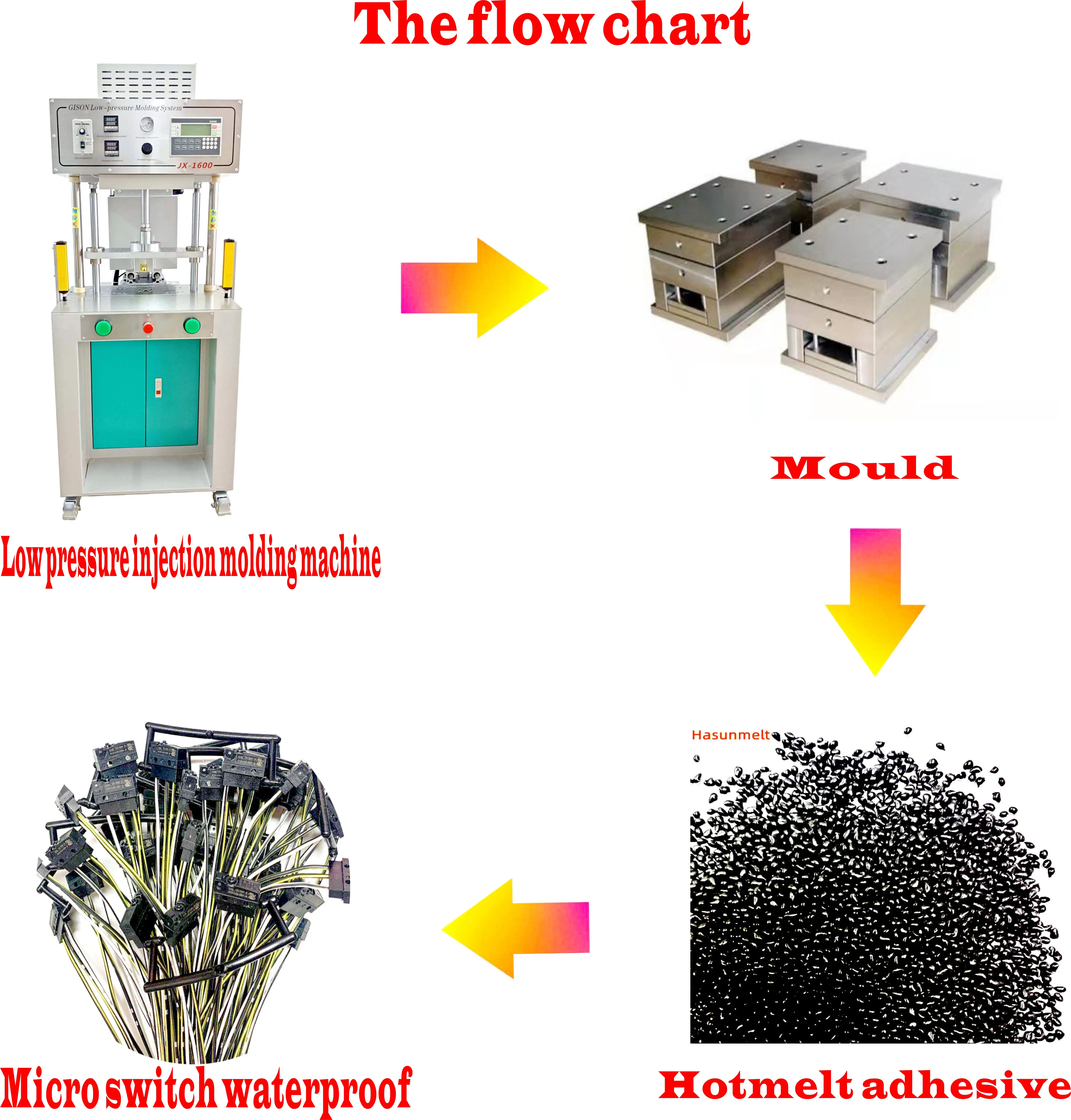 Factory price HENKEL  TECHNOMELT PA2035 black Low pressure injection hot melt adhesive