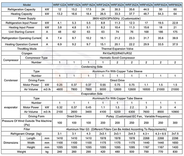 rooftop packaged unit 2