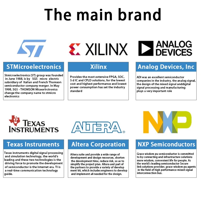 ADT7301ARTZ  Screen printing T1H package SOT23-6 temperature sensor chip