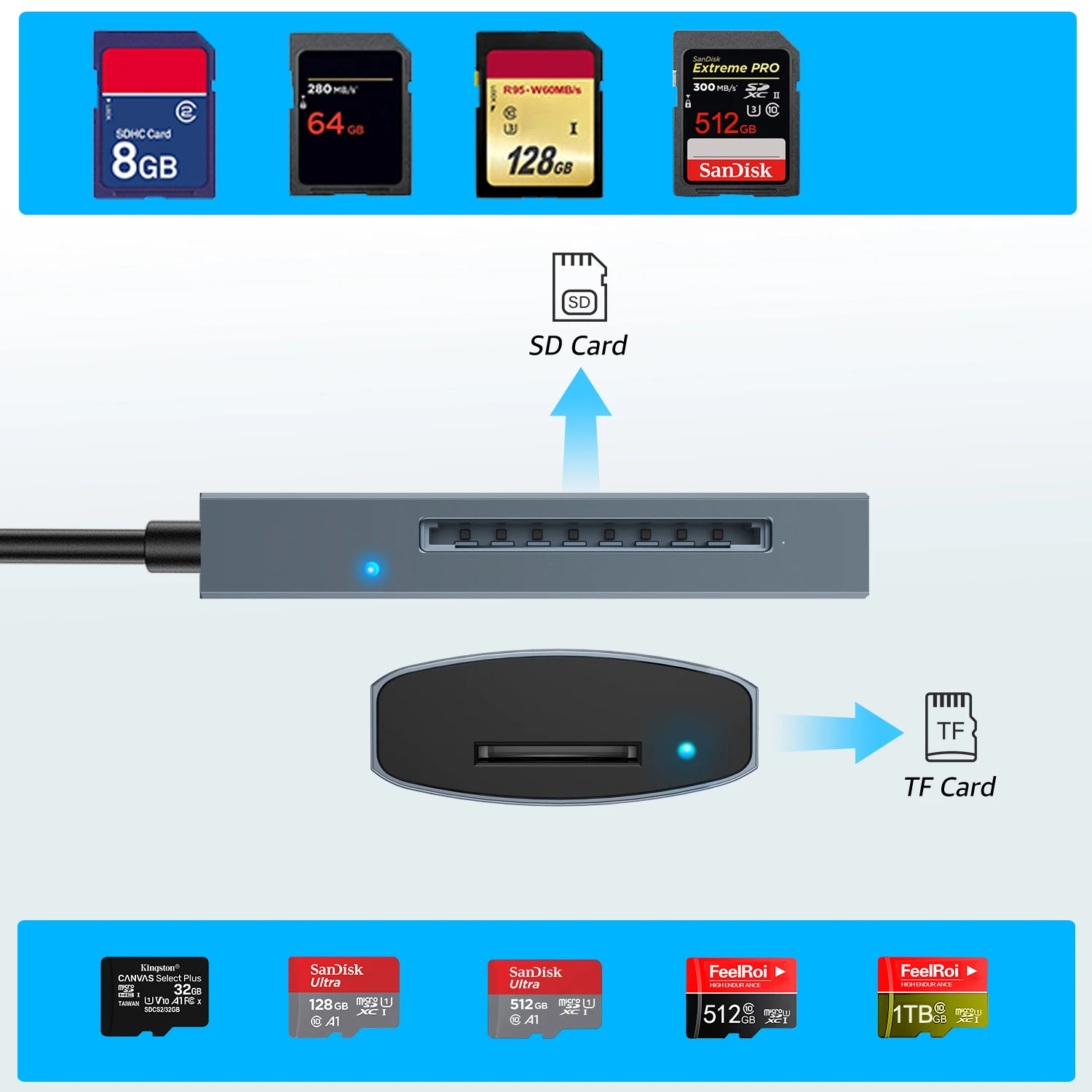4 в 1 tf sd кард-ридер адаптер памяти многофункциональный Высокоскоростной usb 3 0