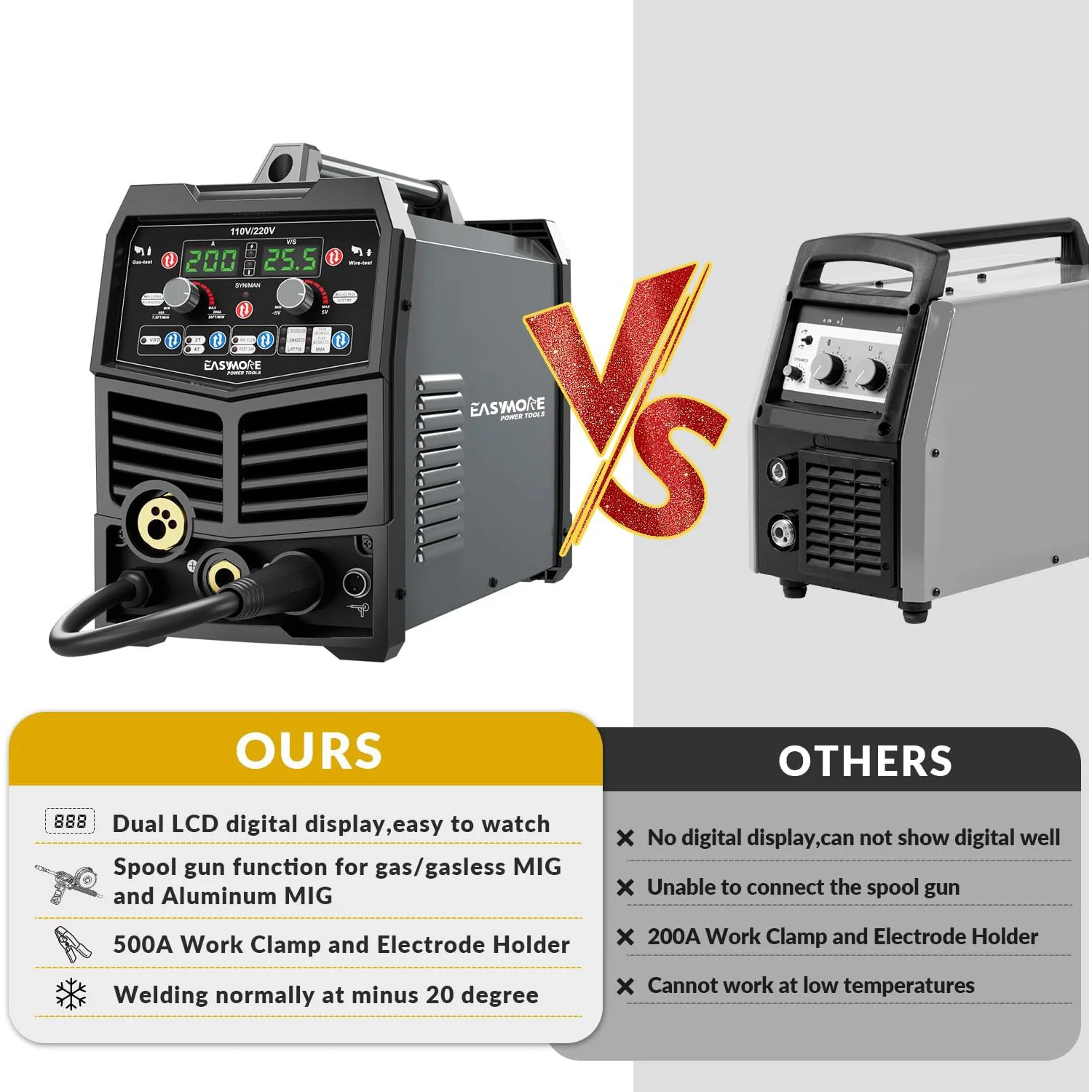 6 in 1 wire welders 110 volt no gas 200A mig flux welder mig welding machine with over-heating protection