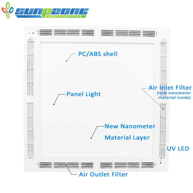 office nano silver led panel light surface install air circulating panel light manufacturer hepa air purifier buses