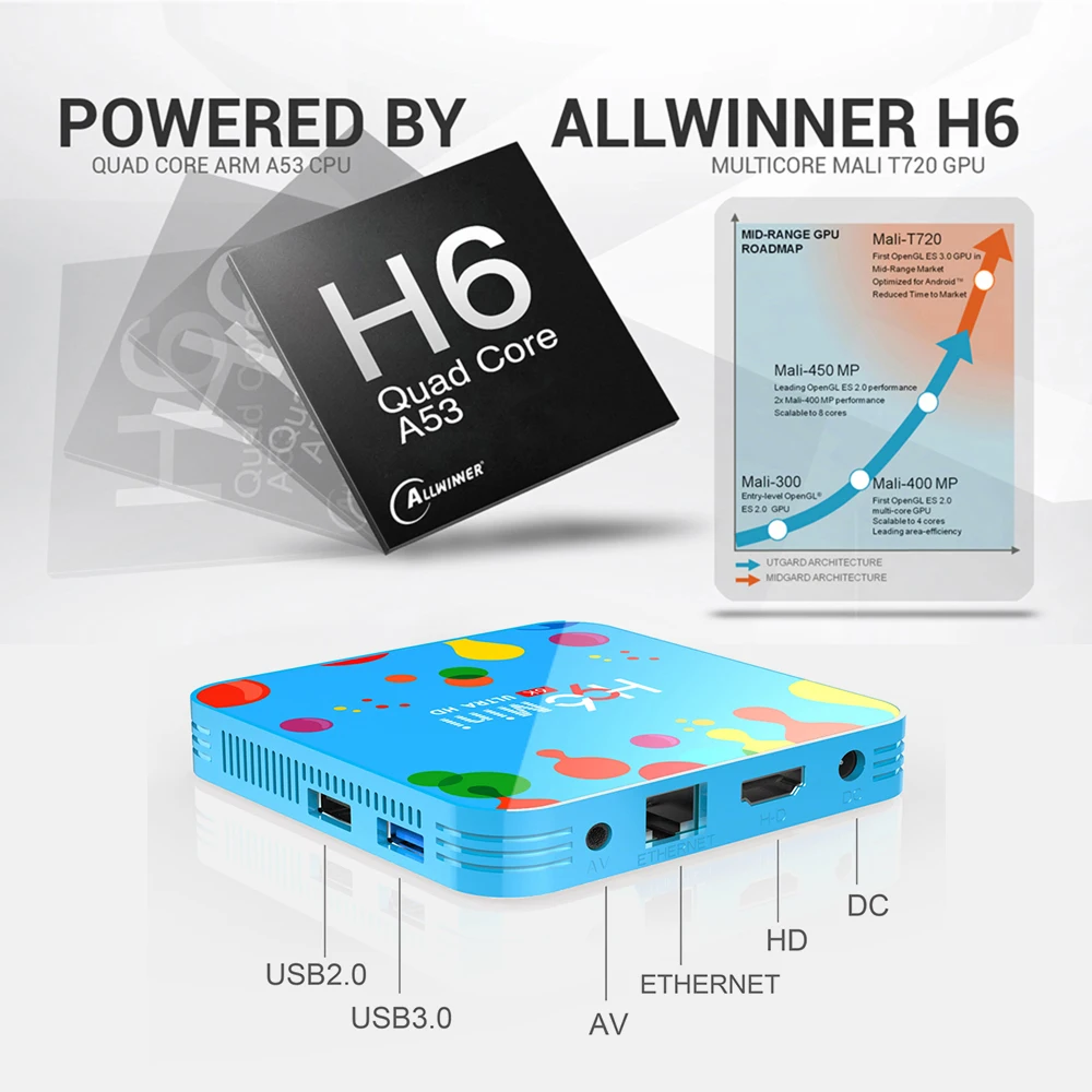H96 mini Allwinner H6 smart tv box Dual Wifi BT4.0 четырехъядерный 5G двойной wifi медиаплеер Android 9