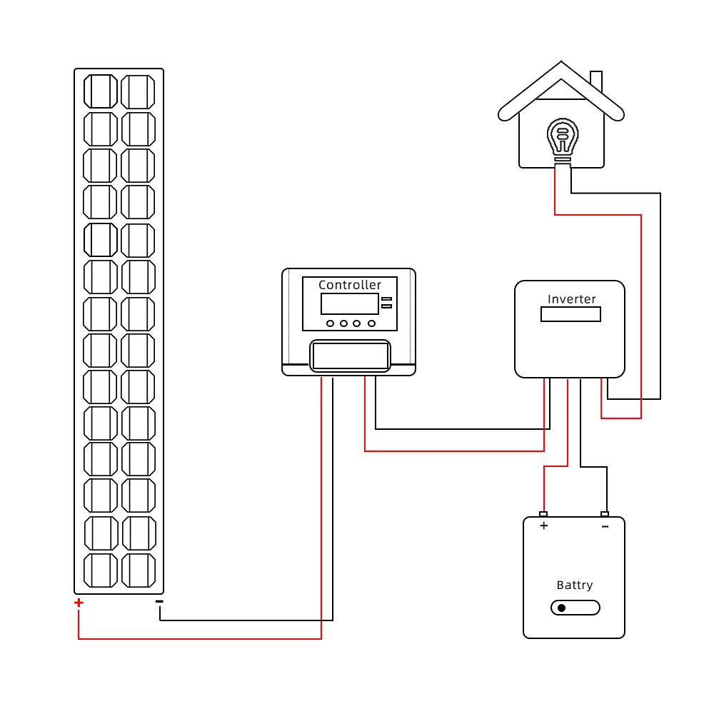Complete 10kw 20kw Solar Power Plant System with strings inverters solution PV panel kit Home Solar System