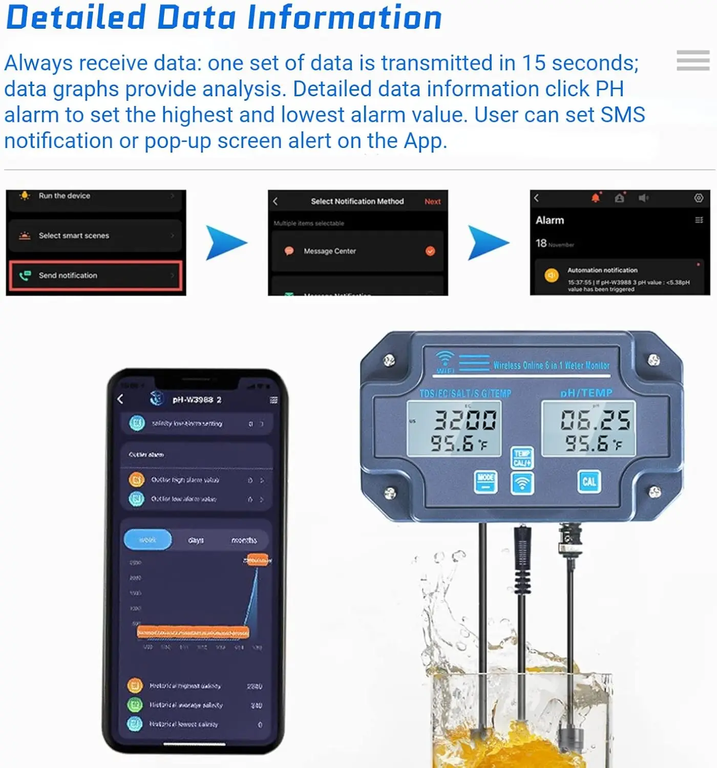 Tuya Smart Wifi Online Water Quality Detector 6 IN 1 TDS EC PH Salinity G.S Temperature Tester PH Meter for Swimming Pool