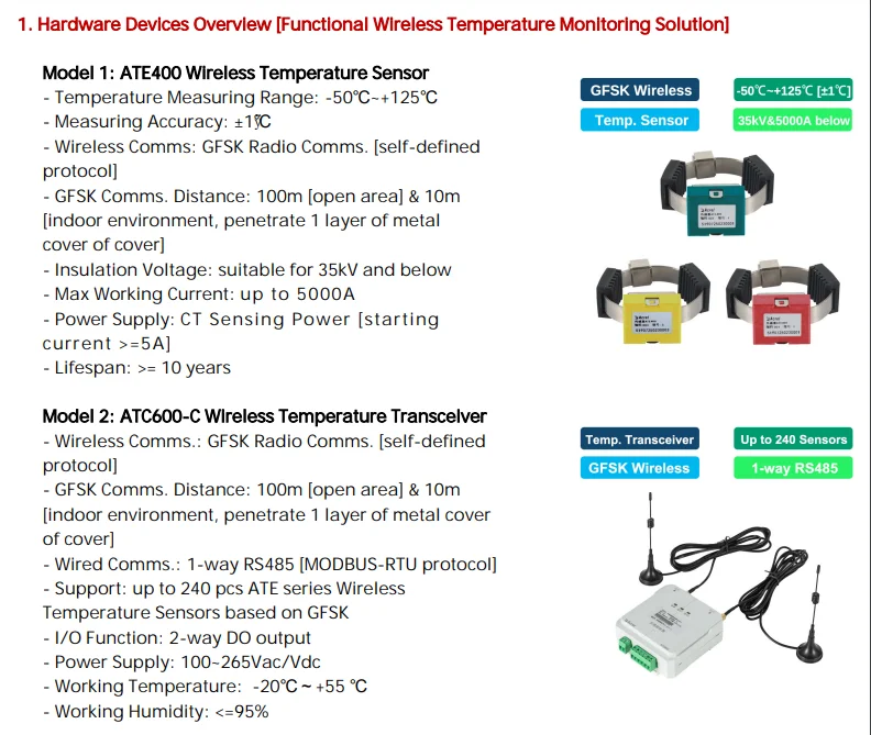Acrel ATE400 High Voltage Bus Bar Transformer Connector Wireless Temperature Sensor 410-810MHz for Distribution