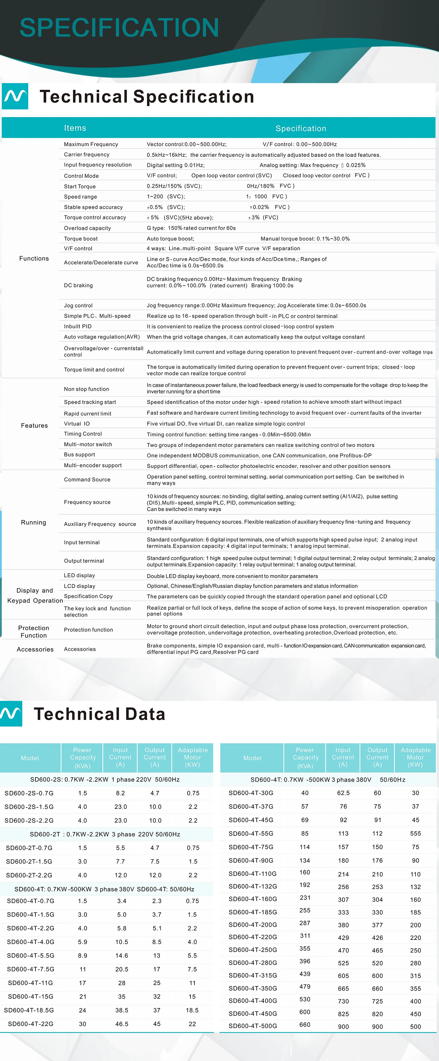SD600 SPECIFICATIONS.jpg