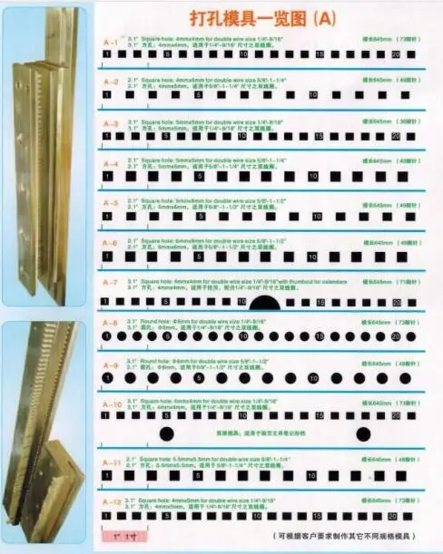 hole mould
