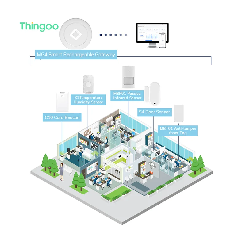 iot room control ble rfid employee management beacon tracking smart office products kit for office system \ solutions & software