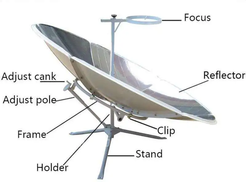 Affordable Solar Cooker Uses Mirrors And Has No Smoke parabolic solar cooker