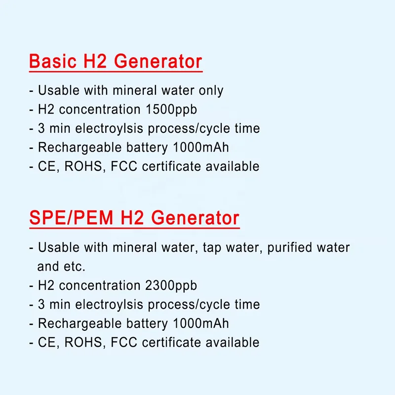 USB Rechargeable Hydrogen Water Bottle Portable Hydrogen Water Bottle Generator Machine Hydrogen Water Ionizer Glass Health Cup