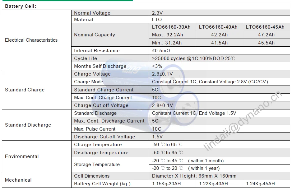Yinlong lithium titanate batteries 66160