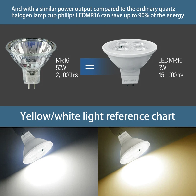 Philips led light cup 12V low voltage spotlight bulb pin gu10 insert bubble 220v12 volt MR11MR16 light cup