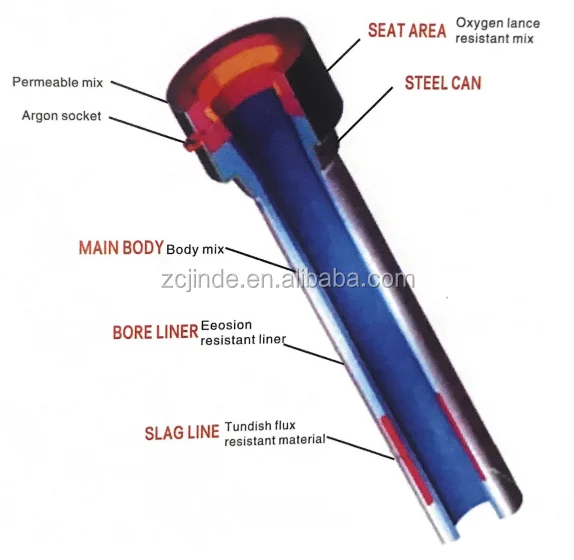 refractoty castable for ladle ladle shroud