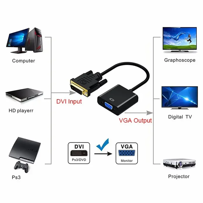 DVI-D 24+1 to VGA Active Adapter Converter 1080p Laptop computer monitor projector frequency dvi to vga adapter