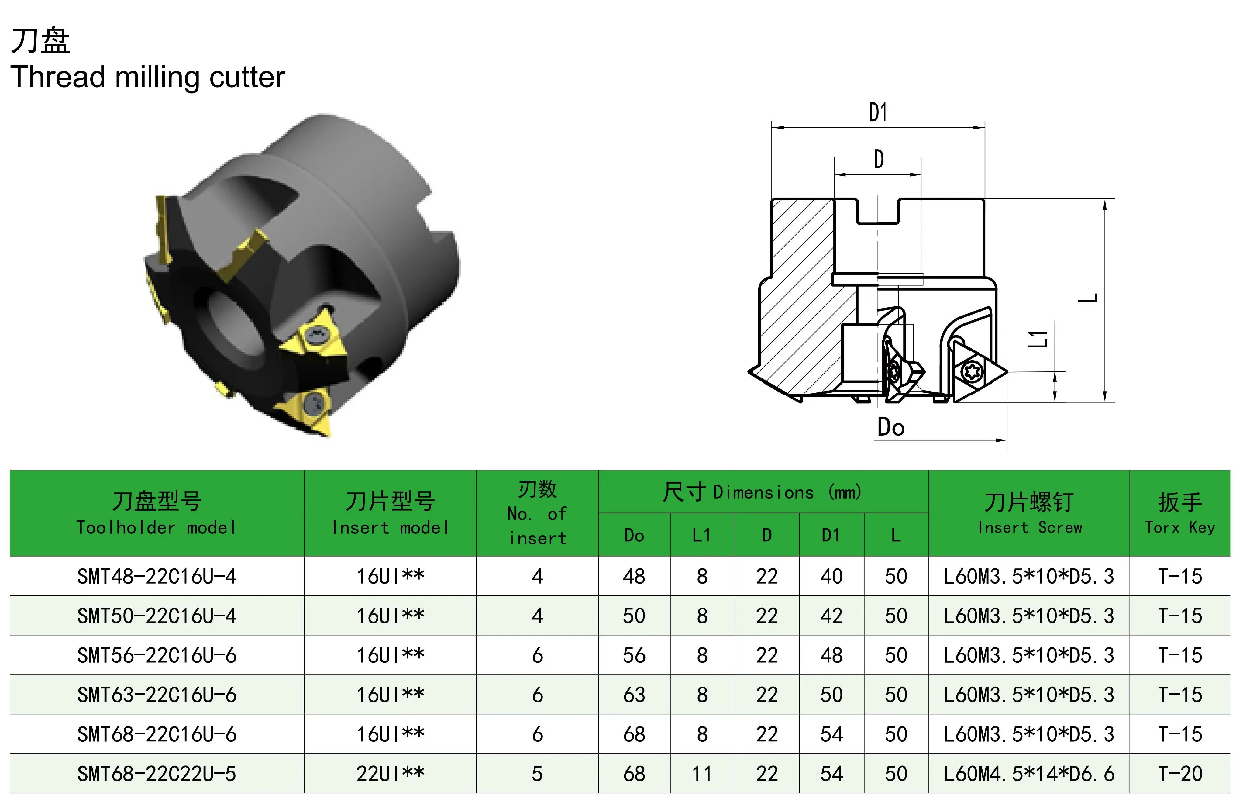 Hardvik PVD U-style Thread Milling Cutter 11UI 16UI CNC Toolholder deep hole SMT Thread Milling disc for TCMT Internal /External