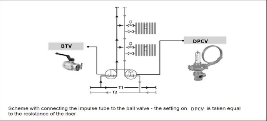 3/4inch Brass Differential Pressure Control Valve DPCV Valve Dynamic balancing control valves