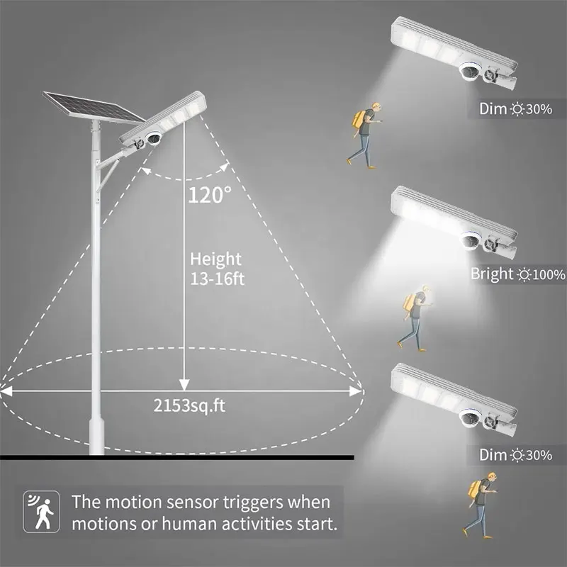 100W smart Wifi integrated solar light with monitoring camera waterproof App control solar street light support voice intercom