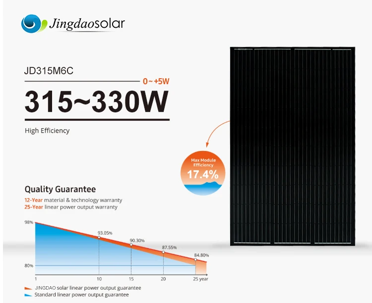 Cell Panel Systems Flexible PV Solar Module Panels 310W-330W
