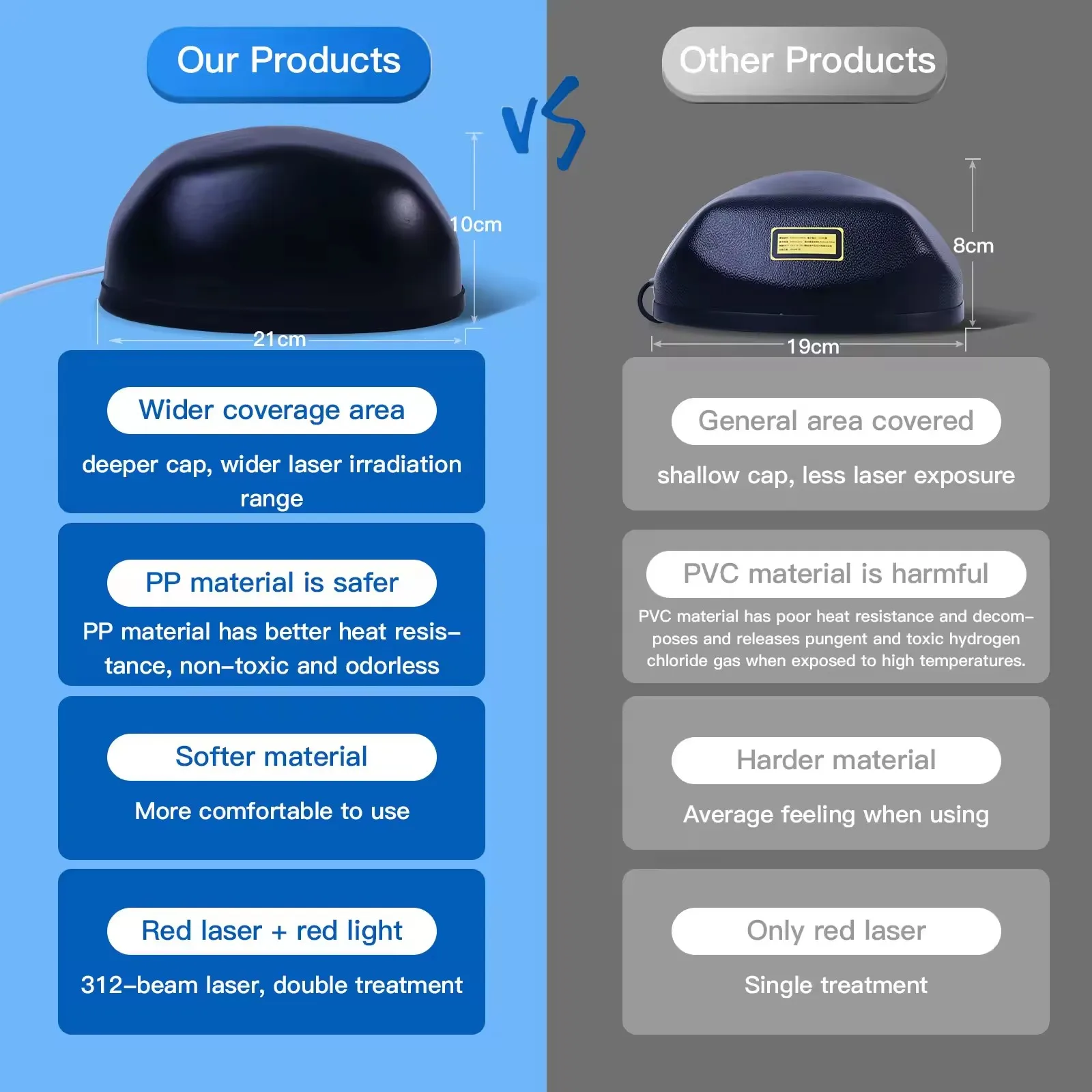 Low-level Laser Light Therapy Cap Hair Loss Regrowth System Machine Treatment Laser Hair Growth Helmet