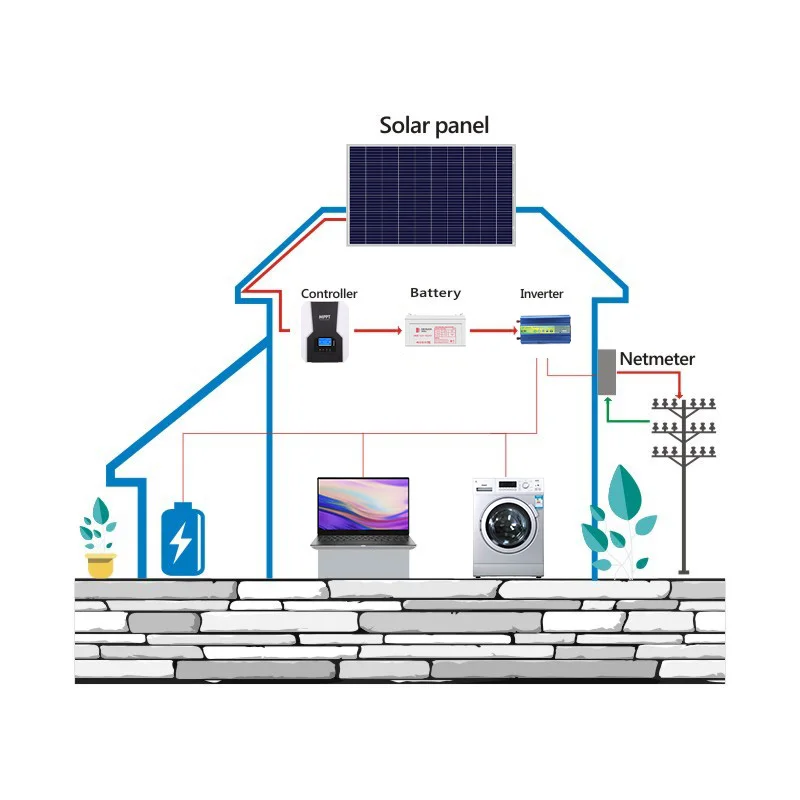 China Factory Price Poly Solar Panels Outdoor  400 watt  60 cell 72 cells Paneles Solares