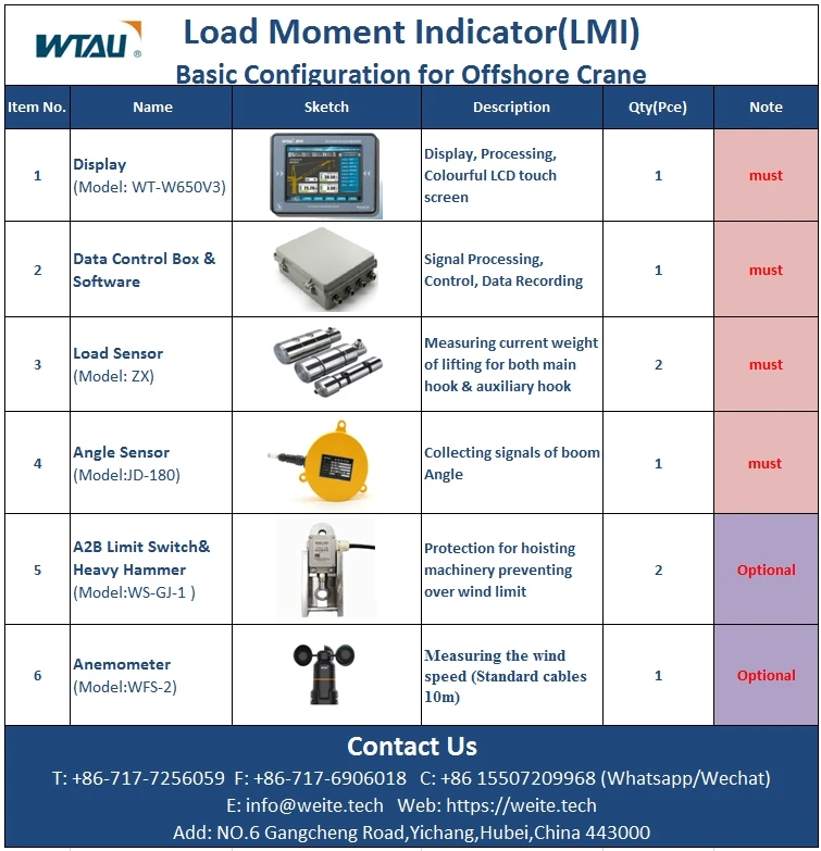 Offshore vessel Crane LMI Touch Screen Load Moment Indicator Control System for Pedestal crane LSI