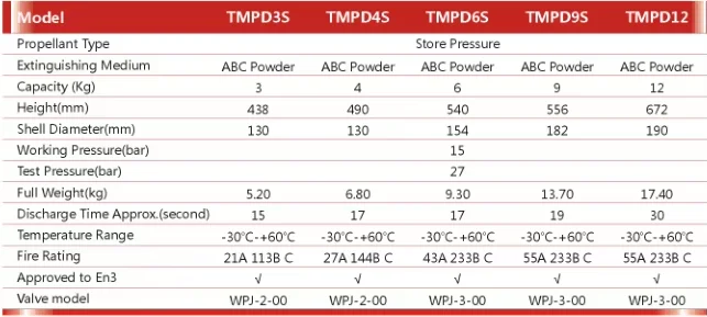 Europe CE EN3 a B C E Electrical Rating 1 2 3 4 6 9 12 KG DCP ABC Dry Chemical Powder Extinguisher With Propellnt Gas Cartridge