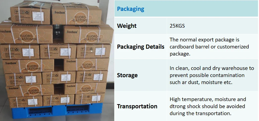 Материалы FKM флюоровая резина для масляных