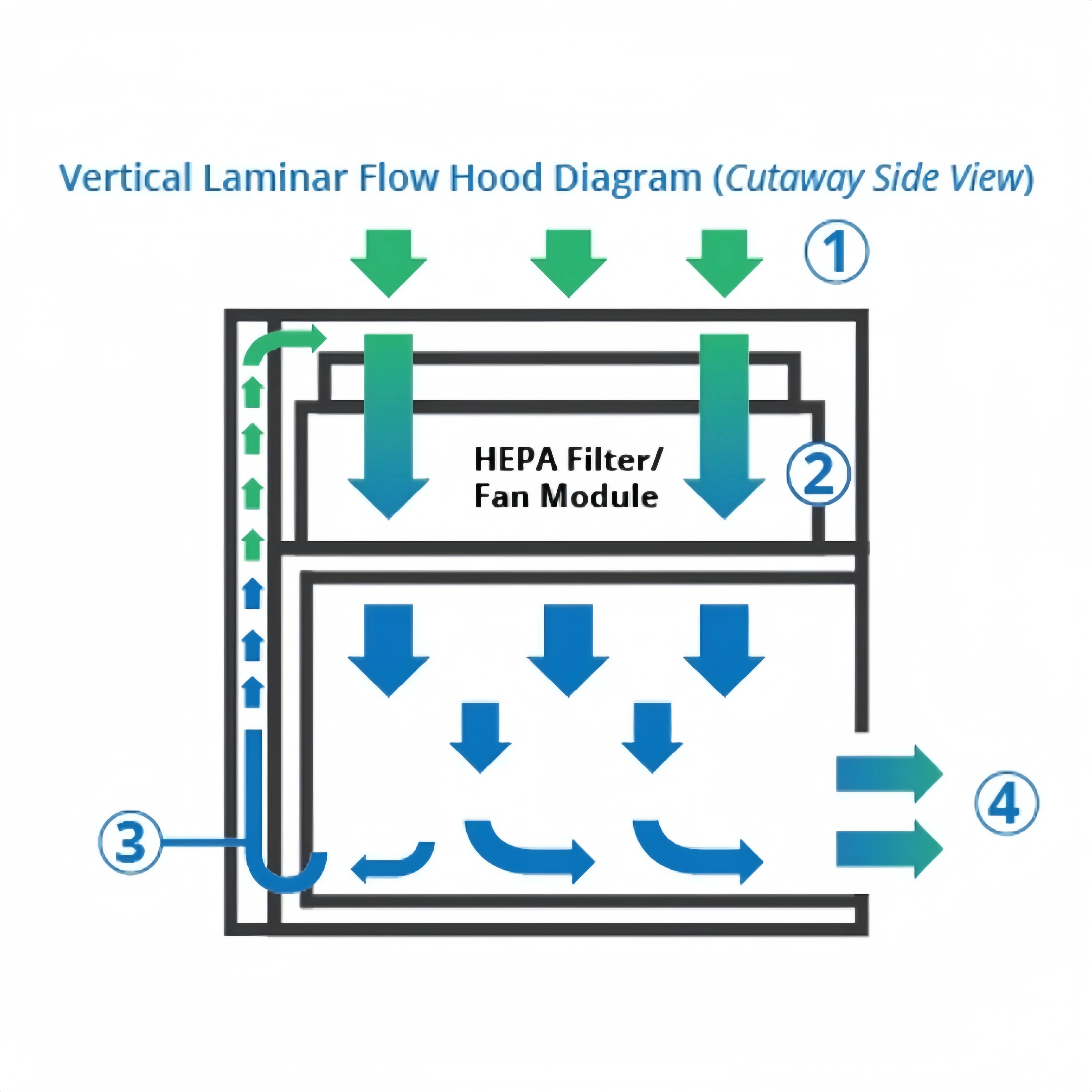 Vertical Laminar Air Flow Cabinet Fume Work Station Laminar Flow Hood for Pharmaceutical Biological Laboratory