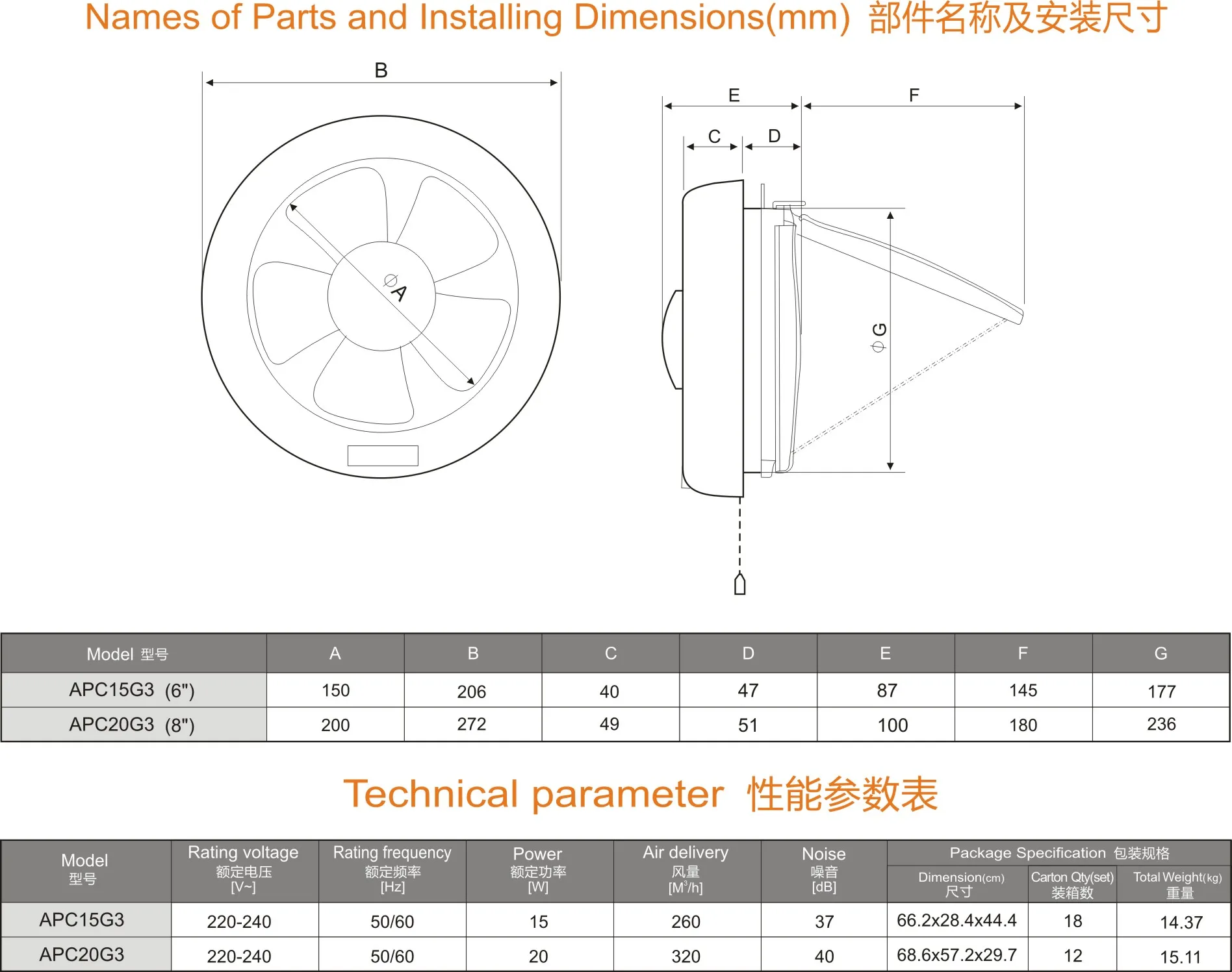 APC15G3 6 INCH Window Mounted Round exhaust Fan