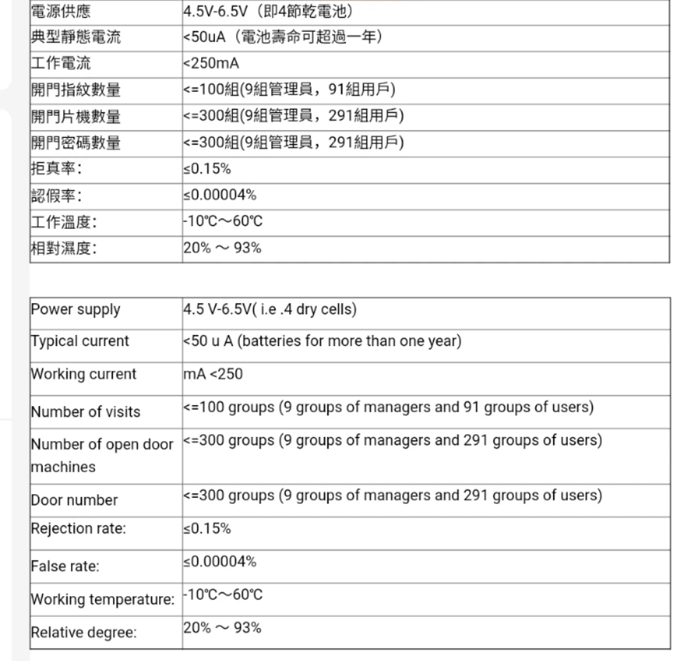 TUYA Smart WiFi  APP Access Electronic Biometric Fingerprint Digital Smart Lock Door For Home Wooden Doors