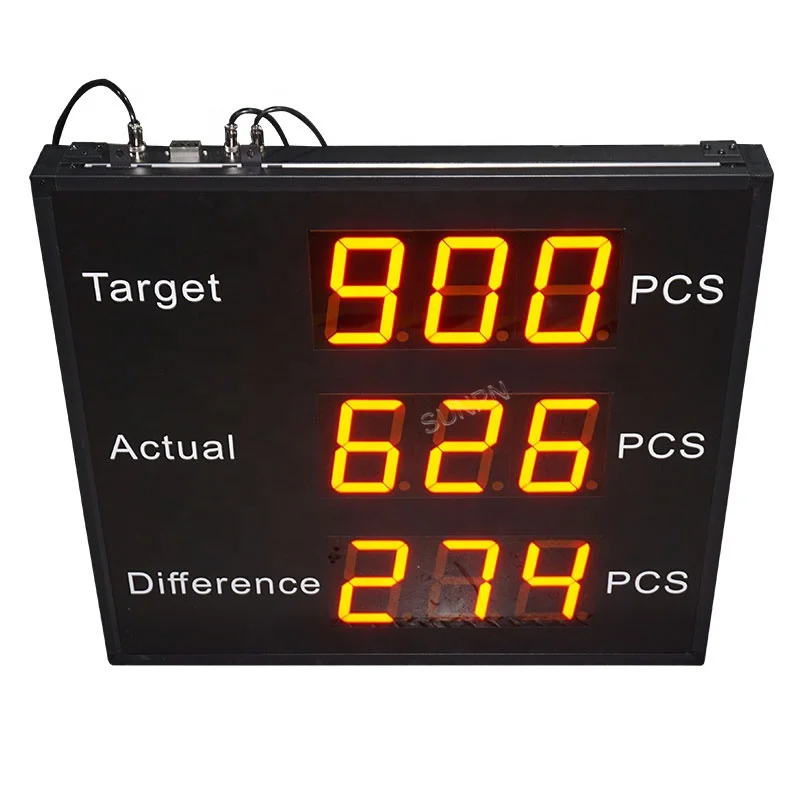Shenzhen manufacturer of LED Production counter display production management monitor for factory usage