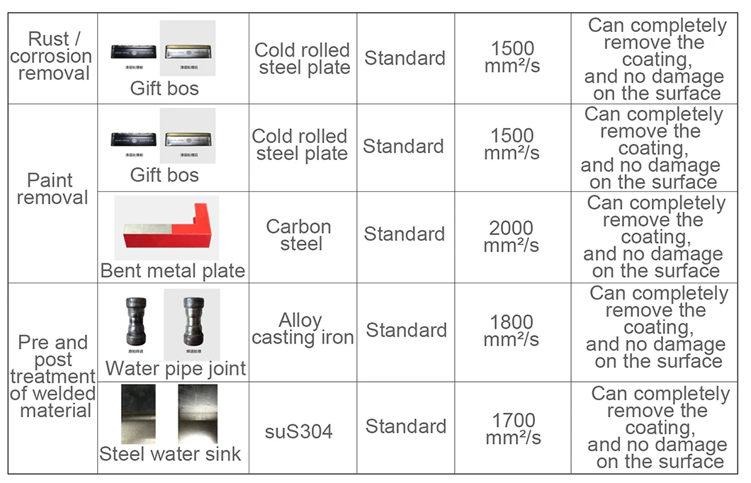 laser cleaning machine 100w 200w 300w 500w