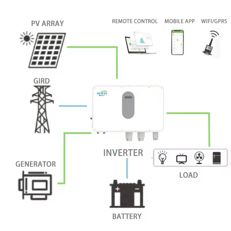 Renewable Energy Home Lighting Solutions Solar Home Power Lighting System Off Grid Charging Kit Portable Solar Energy